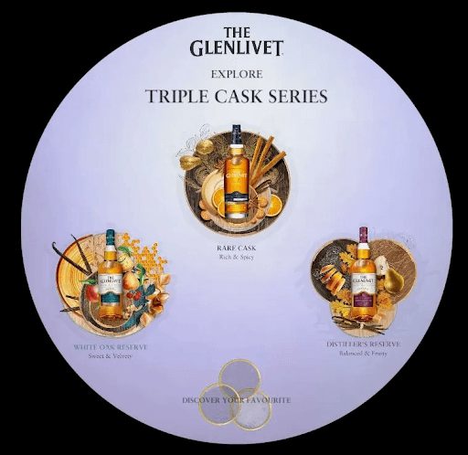 Hình 6. Mua Glenlivet Triple Cask tại Rượu Tây Chính Hãng